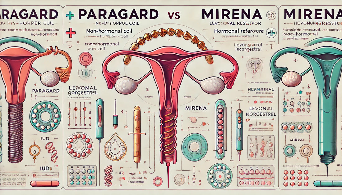 銅質ParaGard與荷爾蒙Mirena：哪種子宮內避孕器（IUD）適合您？